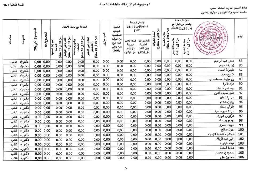 نتائج مسابقة توظيف الاساتذة المساعدين 2024 بجامعة هواري بومدين USTHB - SFN Emploi