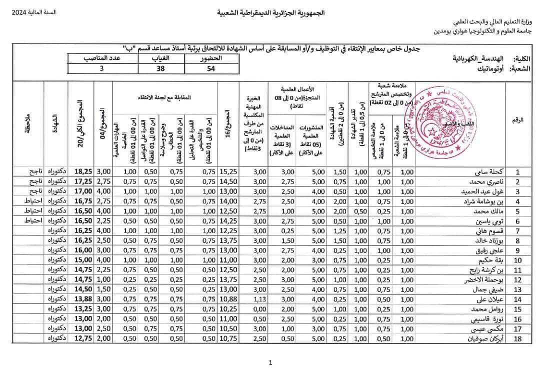نتائج مسابقة توظيف الاساتذة المساعدين 2024 بجامعة هواري بومدين USTHB - SFN Emploi