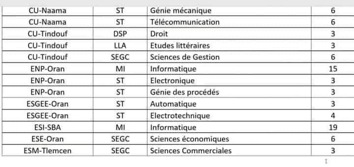 جديد مسابقة الدكتوراه 2024 - SFN Emploi