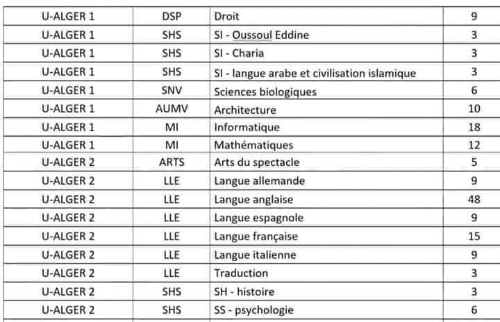 جديد مسابقة الدكتوراه 2024 - SFN Emploi