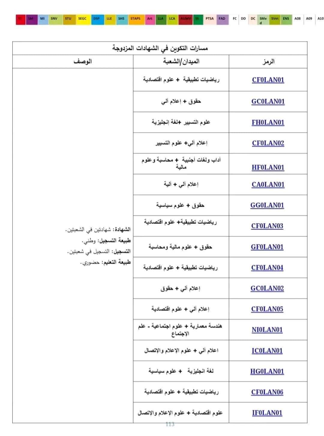 مسارات التكوين في الشهادات المزدوجة لحاملي شهادة البكالوريا 2024 - SFN Emploi