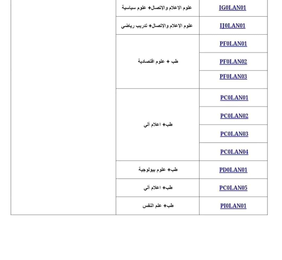 مسارات التكوين في الشهادات المزدوجة لحاملي شهادة البكالوريا 2024 - SFN Emploi