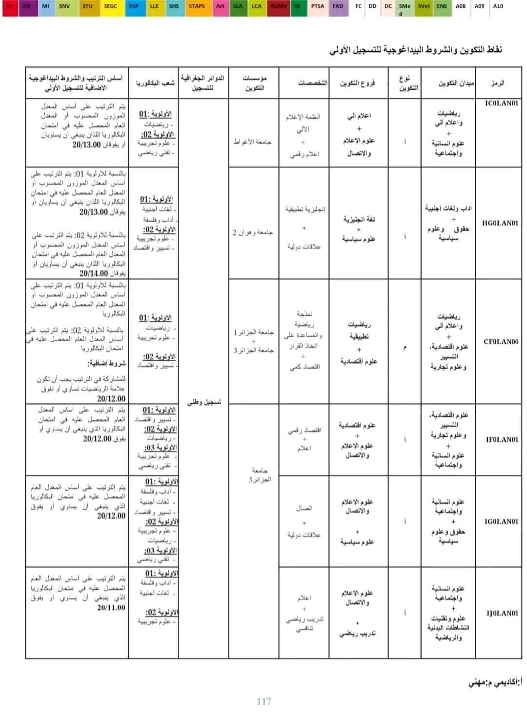 مسارات التكوين في الشهادات المزدوجة لحاملي شهادة البكالوريا 2024 - SFN Emploi