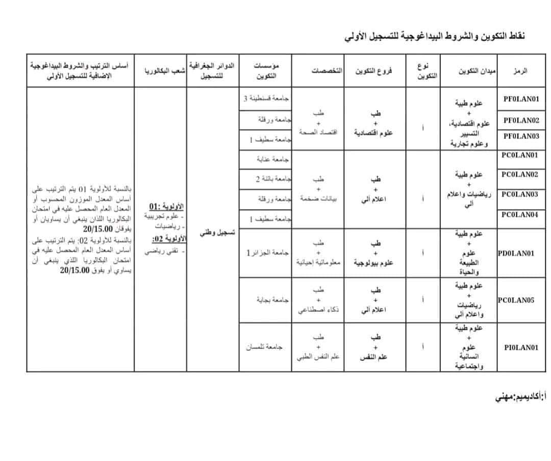 مسارات التكوين في الشهادات المزدوجة لحاملي شهادة البكالوريا 2024 - SFN Emploi