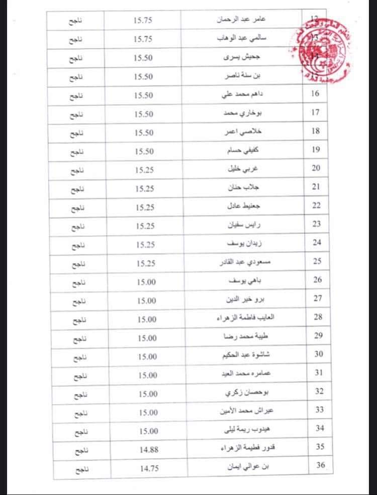 نتائج مسابقة توظيف الاساتذة المساعدين بجامعة الجزائر 3 - SFN Emploi