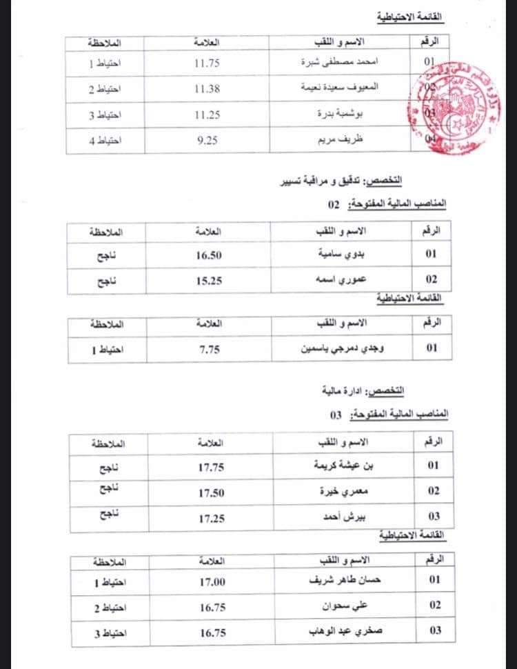 نتائج مسابقة توظيف الاساتذة المساعدين بجامعة الجزائر 3 - SFN Emploi