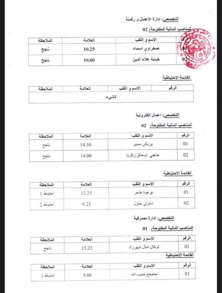نتائج مسابقة توظيف الاساتذة المساعدين بجامعة الجزائر 3 - SFN Emploi