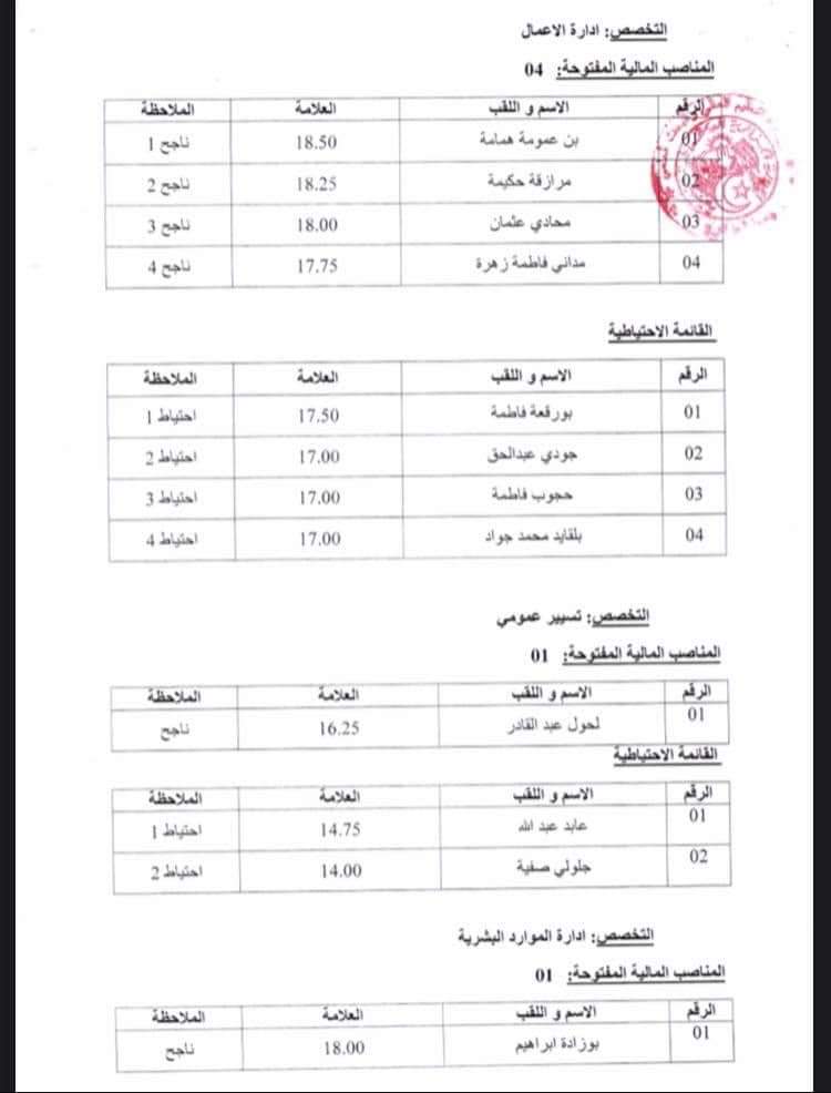 نتائج مسابقة توظيف الاساتذة المساعدين بجامعة الجزائر 3 - SFN Emploi