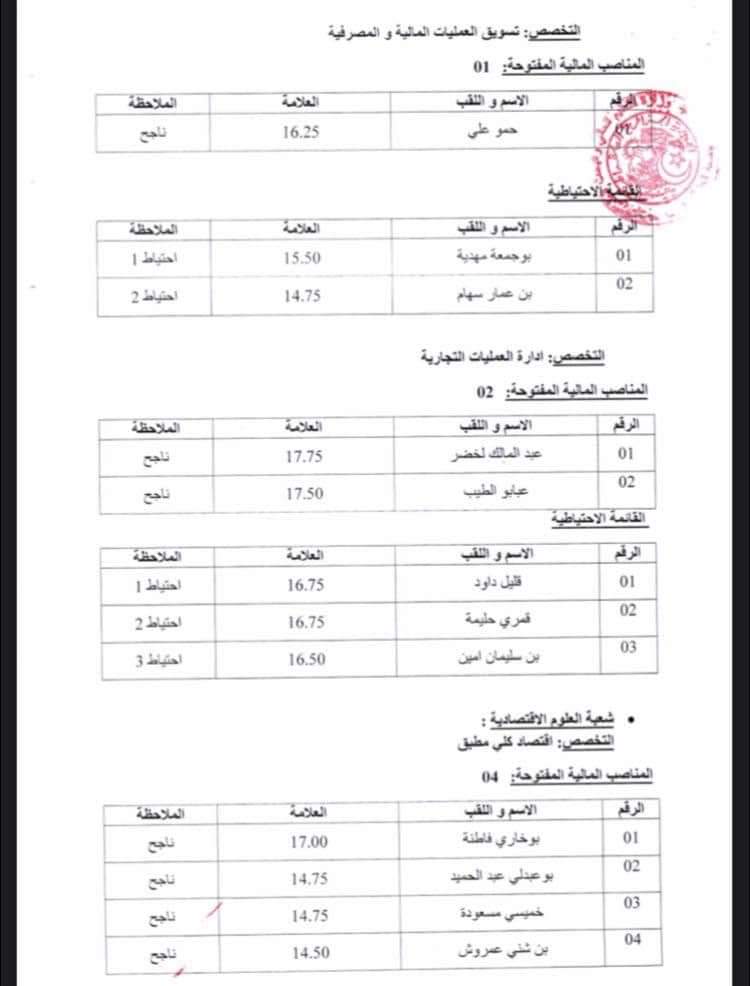 نتائج مسابقة توظيف الاساتذة المساعدين بجامعة الجزائر 3 - SFN Emploi