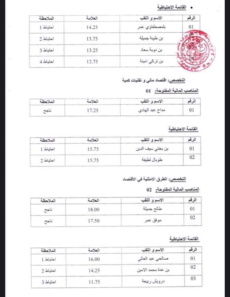نتائج مسابقة توظيف الاساتذة المساعدين بجامعة الجزائر 3 - SFN Emploi