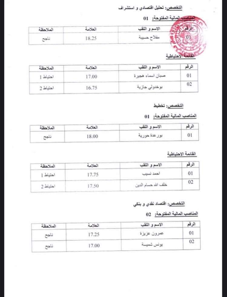 نتائج مسابقة توظيف الاساتذة المساعدين بجامعة الجزائر 3 - SFN Emploi