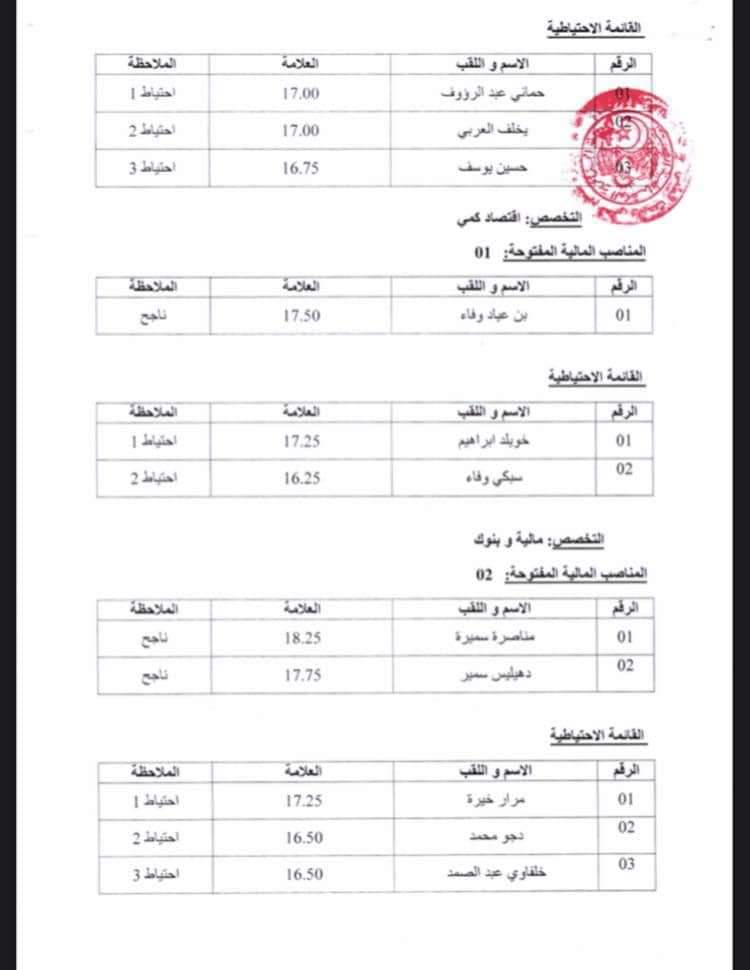 نتائج مسابقة توظيف الاساتذة المساعدين بجامعة الجزائر 3 - SFN Emploi