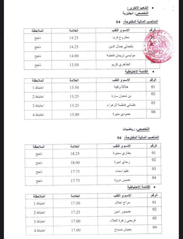 نتائج مسابقة توظيف الاساتذة المساعدين بجامعة الجزائر 3 - SFN Emploi