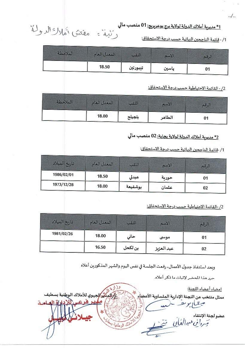 النتائج النهائية لمسابقات التوظيف بالمديرية الجهوية للاملاك الوطنية بسطيف - SFN Emploi