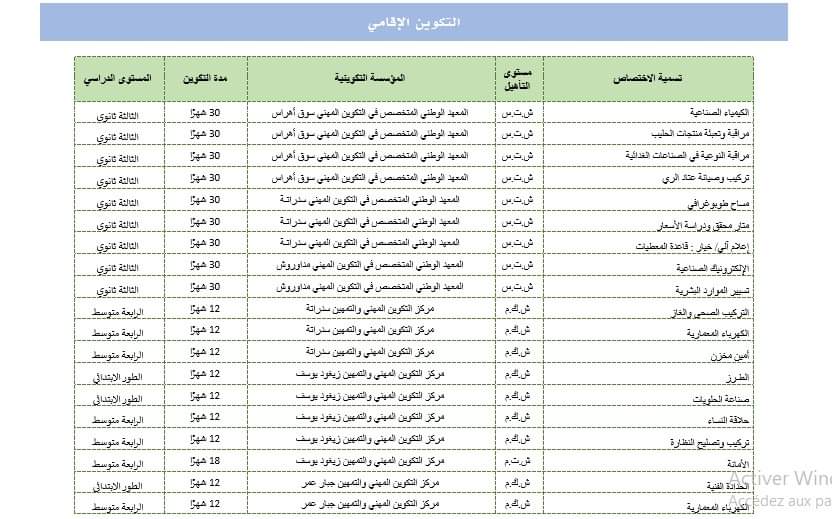 عروض التكوين المهني لولاية سوق اهراس دورة سبتمبر 2024 - SFN Emploi عروض التكوين المهني لولاية سوق اهراس دورة سبتمبر 2024 - SFN Emploi