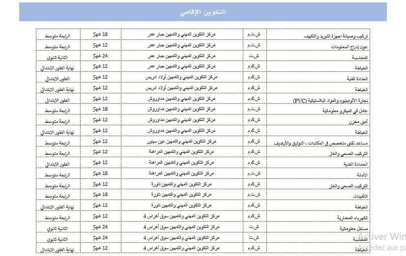 عروض التكوين المهني لولاية سوق اهراس دورة سبتمبر 2024 - SFN Emploi عروض التكوين المهني لولاية سوق اهراس دورة سبتمبر 2024 - SFN Emploi