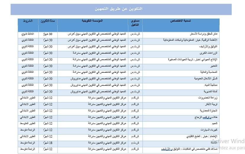 عروض التكوين المهني لولاية سوق اهراس دورة سبتمبر 2024 - SFN Emploi عروض التكوين المهني لولاية سوق اهراس دورة سبتمبر 2024 - SFN Emploi
