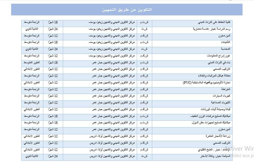 عروض التكوين المهني لولاية سوق اهراس دورة سبتمبر 2024 - SFN Emploi عروض التكوين المهني لولاية سوق اهراس دورة سبتمبر 2024 - SFN Emploi