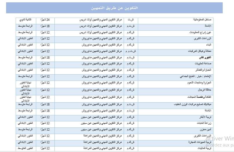 عروض التكوين المهني لولاية سوق اهراس دورة سبتمبر 2024 - SFN Emploi عروض التكوين المهني لولاية سوق اهراس دورة سبتمبر 2024 - SFN Emploi