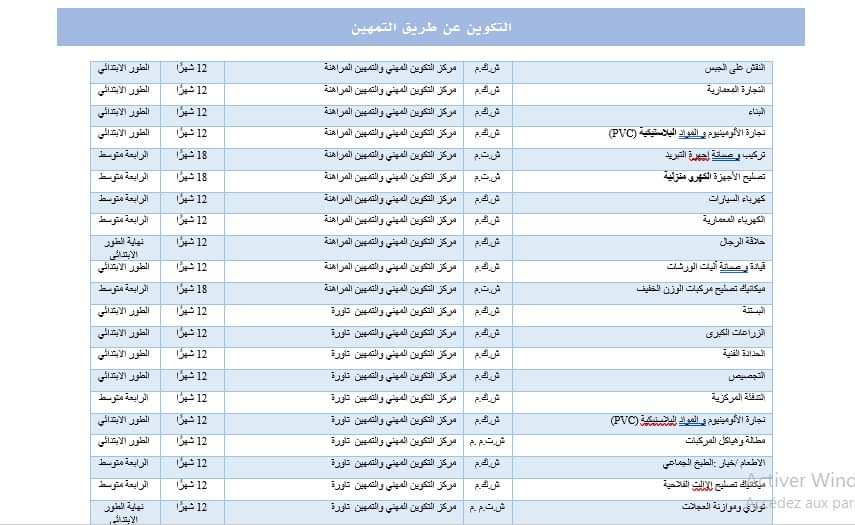 عروض التكوين المهني لولاية سوق اهراس دورة سبتمبر 2024 - SFN Emploi عروض التكوين المهني لولاية سوق اهراس دورة سبتمبر 2024 - SFN Emploi