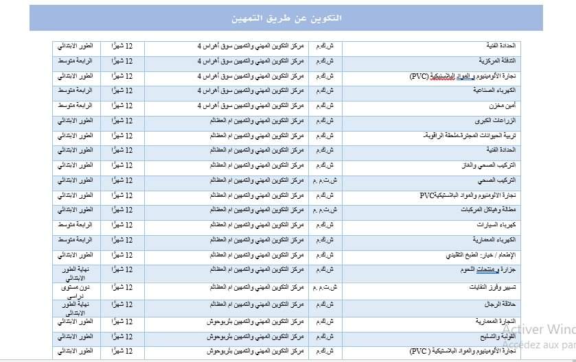 عروض التكوين المهني لولاية سوق اهراس دورة سبتمبر 2024 - SFN Emploi عروض التكوين المهني لولاية سوق اهراس دورة سبتمبر 2024 - SFN Emploi