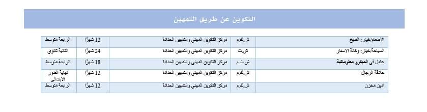 عروض التكوين المهني لولاية سوق اهراس دورة سبتمبر 2024 - SFN Emploi عروض التكوين المهني لولاية سوق اهراس دورة سبتمبر 2024 - SFN Emploi