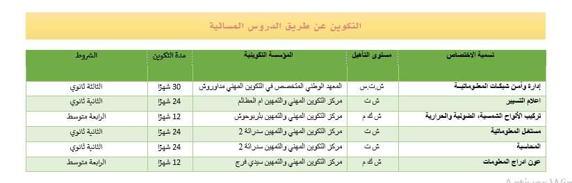 عروض التكوين المهني لولاية سوق اهراس دورة سبتمبر 2024 - SFN Emploi عروض التكوين المهني لولاية سوق اهراس دورة سبتمبر 2024 - SFN Emploi