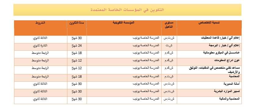 عروض التكوين المهني لولاية سوق اهراس دورة سبتمبر 2024 - SFN Emploi عروض التكوين المهني لولاية سوق اهراس دورة سبتمبر 2024 - SFN Emploi