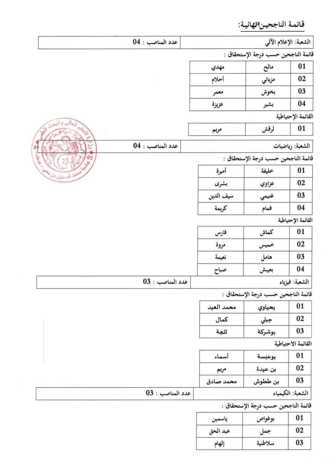 نتائج مسابقة توظيف الاساتذة المساعدين بجامعة جيجل 2024 - SFN Emploi