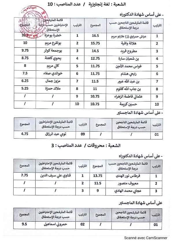 نتائج مسابقة توظيف الاساتذة المساعدين بجامعة بومرداس - SFN Emploi