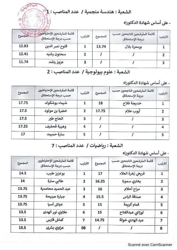 نتائج مسابقة توظيف الاساتذة المساعدين بجامعة بومرداس - SFN Emploi