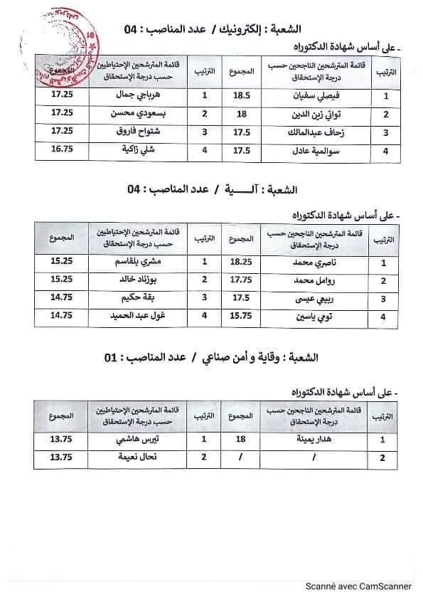 نتائج مسابقة توظيف الاساتذة المساعدين بجامعة بومرداس - SFN Emploi