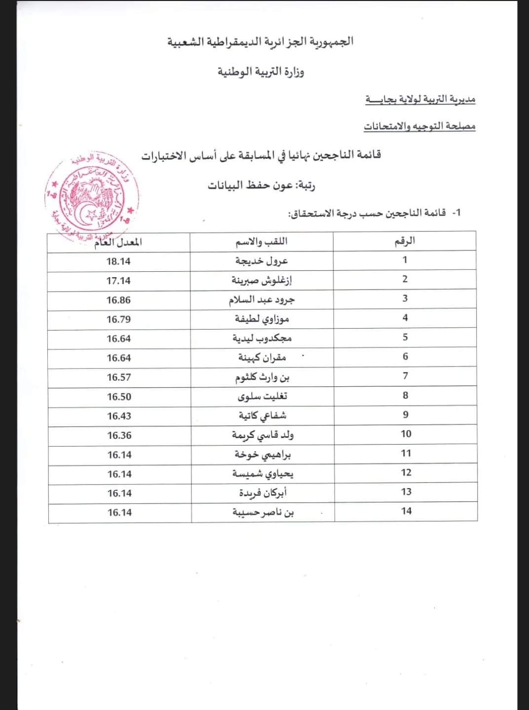 نتائج مسابقات التوظيف بمديرية التربية لولاية بجاية 2024 - SFN Emploi