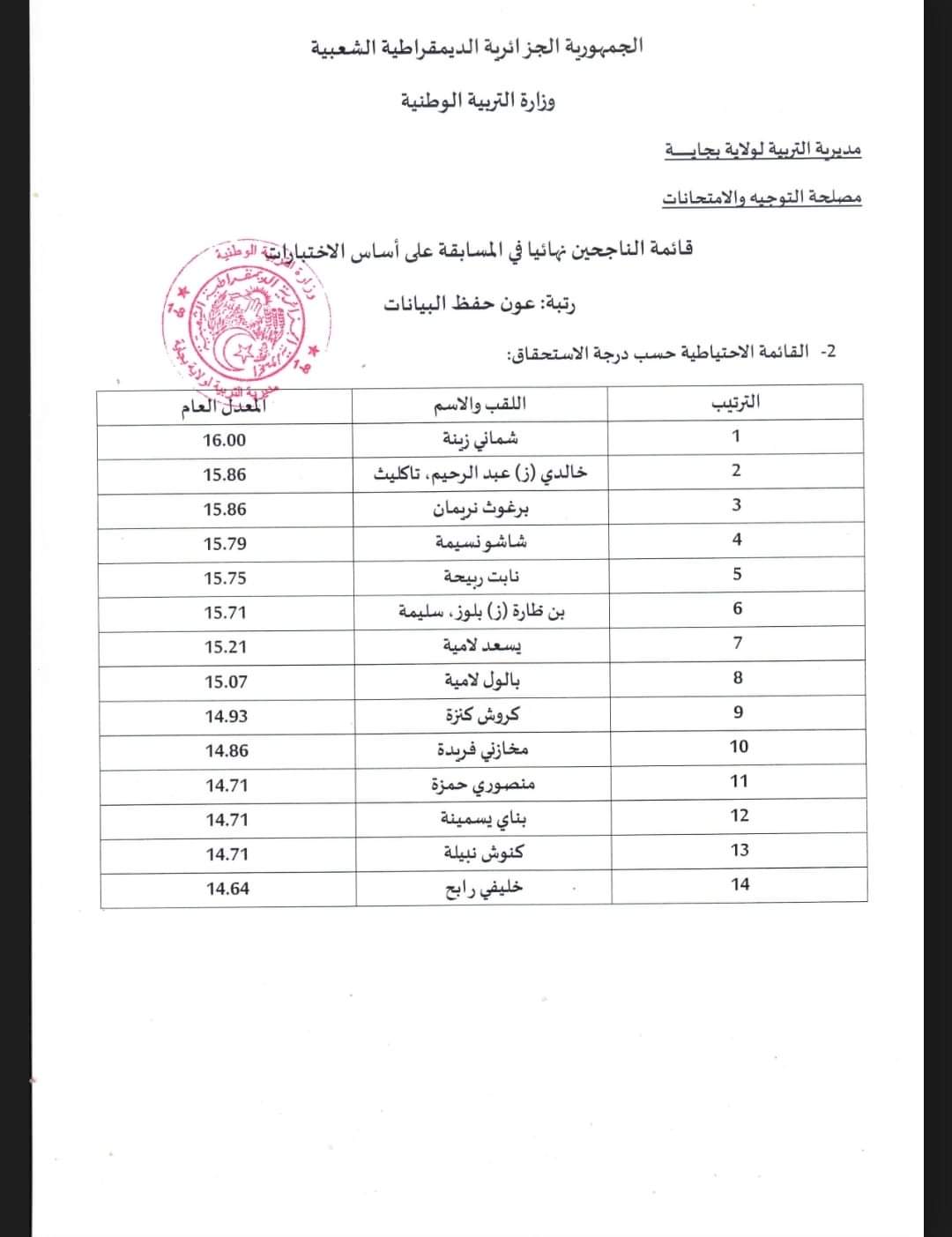 نتائج مسابقات التوظيف بمديرية التربية لولاية بجاية 2024 - SFN Emploi