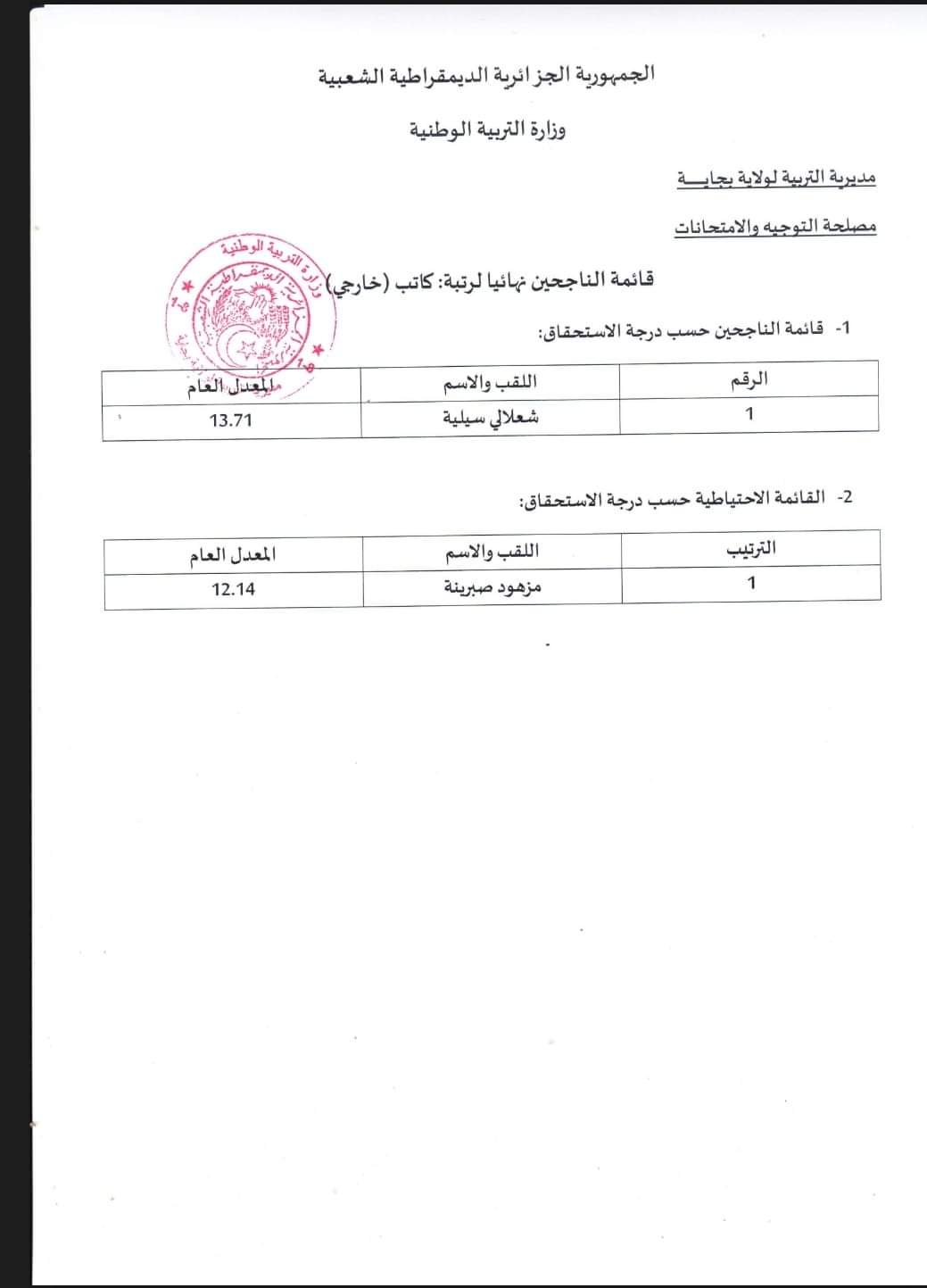 نتائج مسابقات التوظيف بمديرية التربية لولاية بجاية 2024 - SFN Emploi
