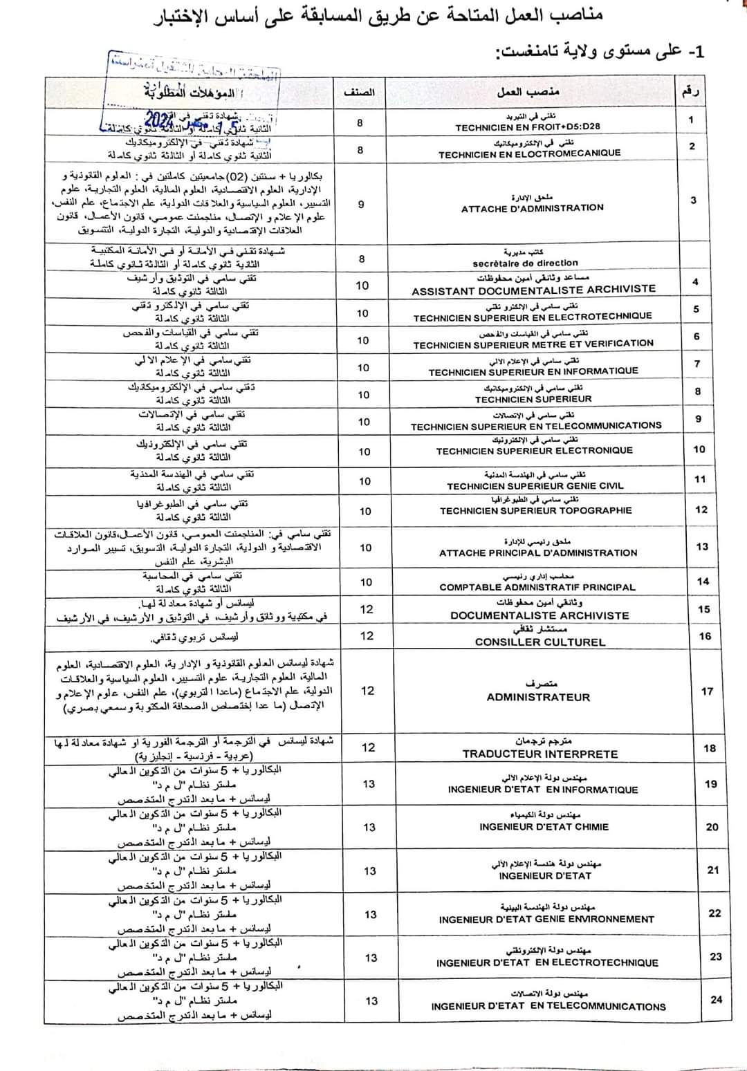 الناحية العسكرية 6 : مسابقات توظيف مستخدمين مدنيين شبيهين - SFN Emploi