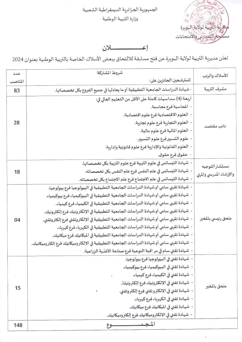 مسابقات توظيف بمديرية التربية لولاية البويرة (148 منصب ) - SFN Emploi