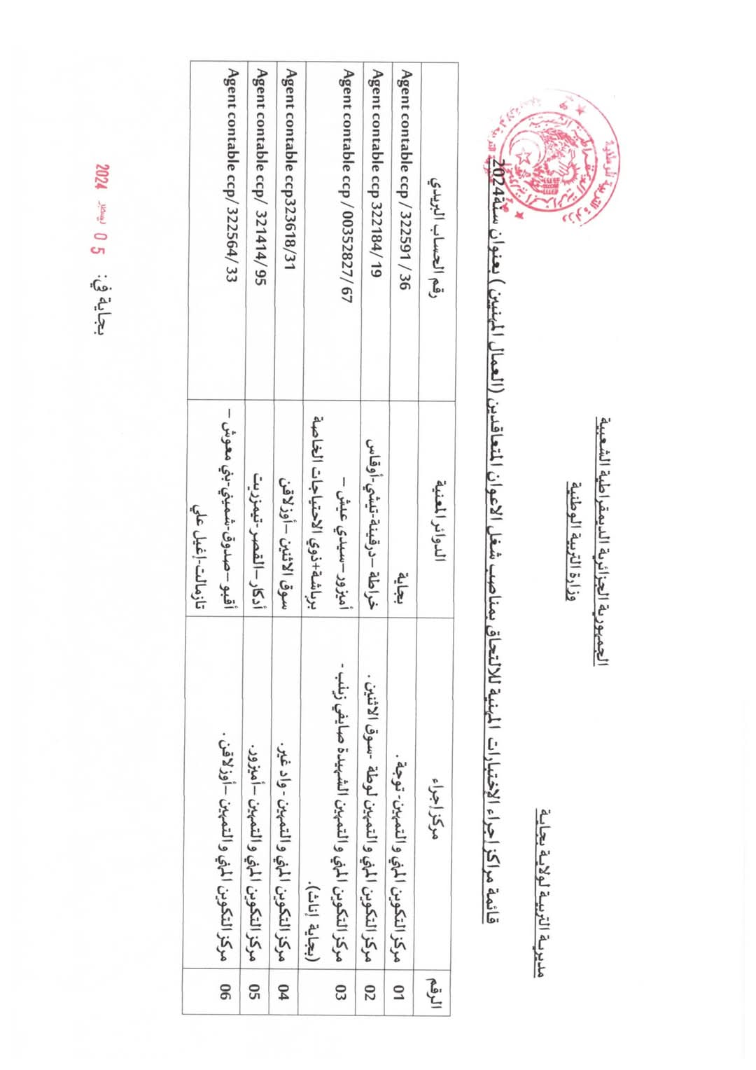 مسابقات توظيف العمال المهنيين بالمؤسسات التربوية (338 منصب) - SFN Emploi