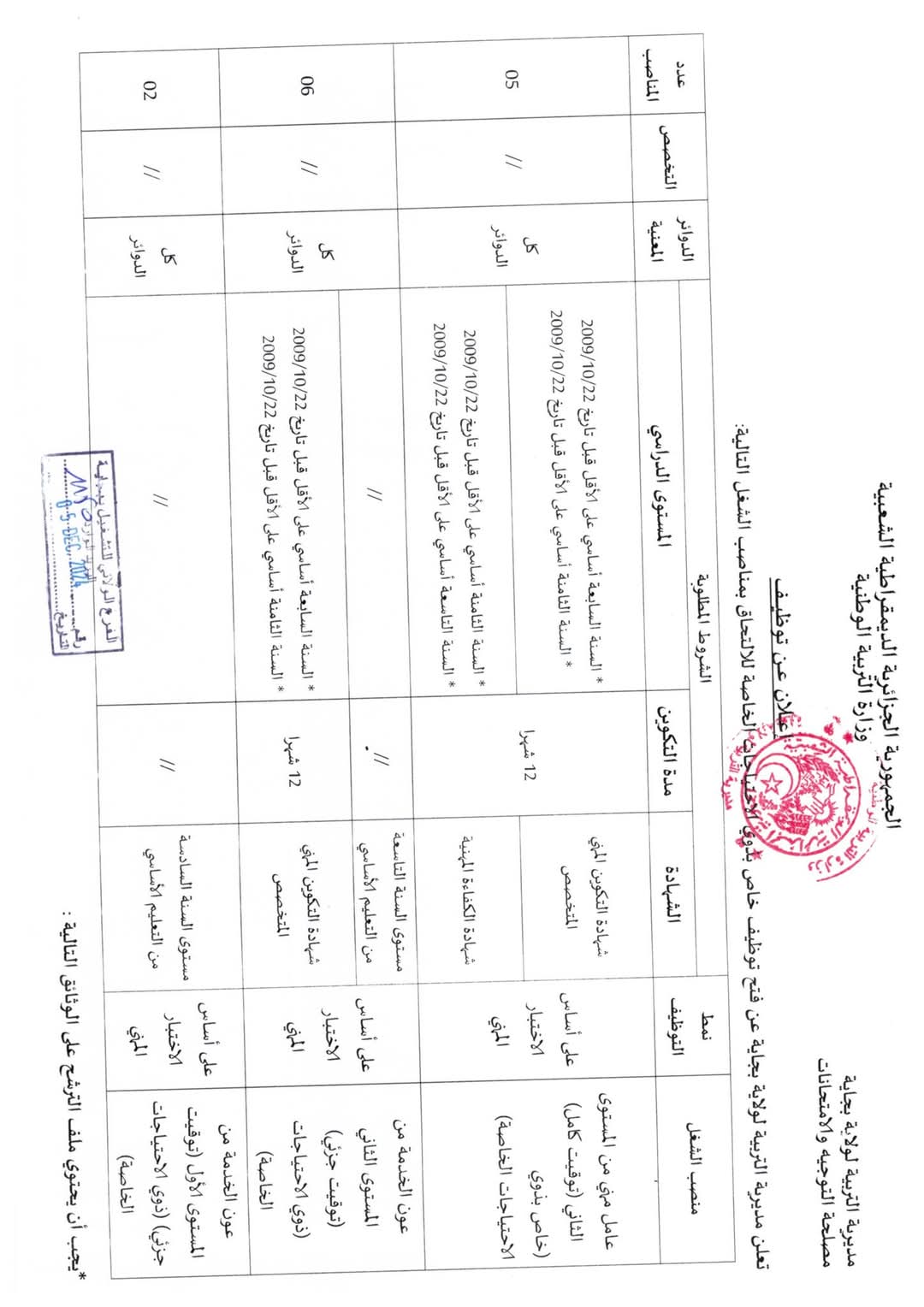 مسابقات توظيف العمال المهنيين بالمؤسسات التربوية (338 منصب) - SFN Emploi