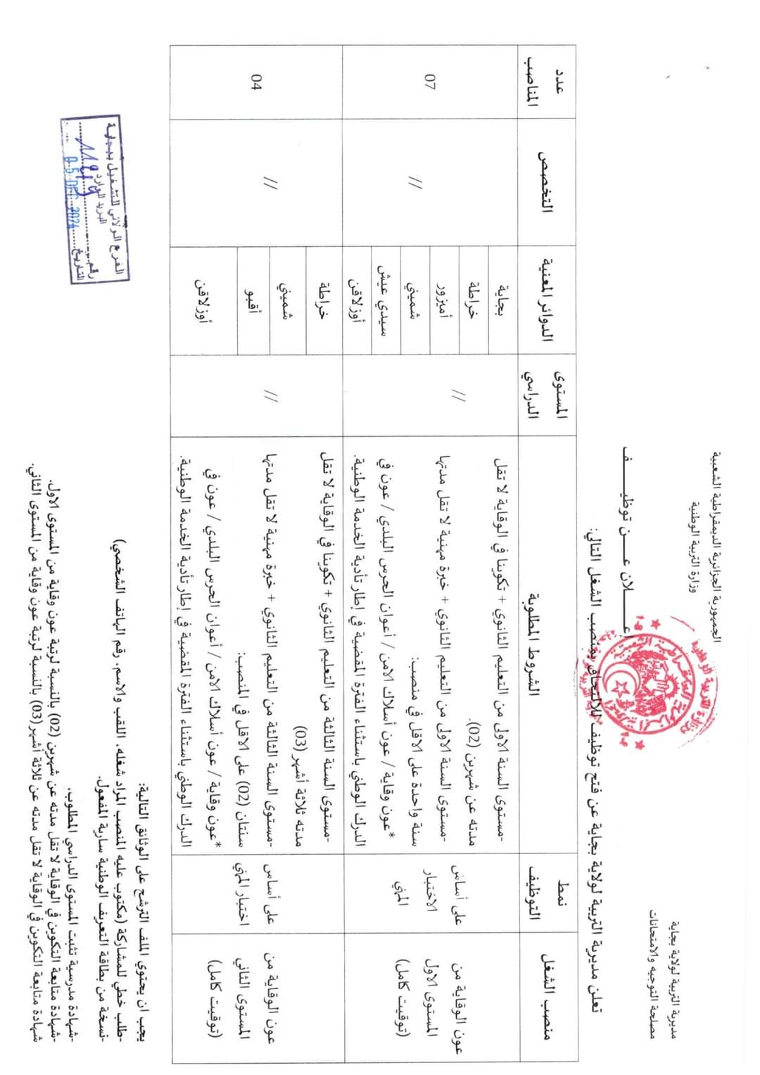 مسابقات توظيف العمال المهنيين بالمؤسسات التربوية (338 منصب) - SFN Emploi