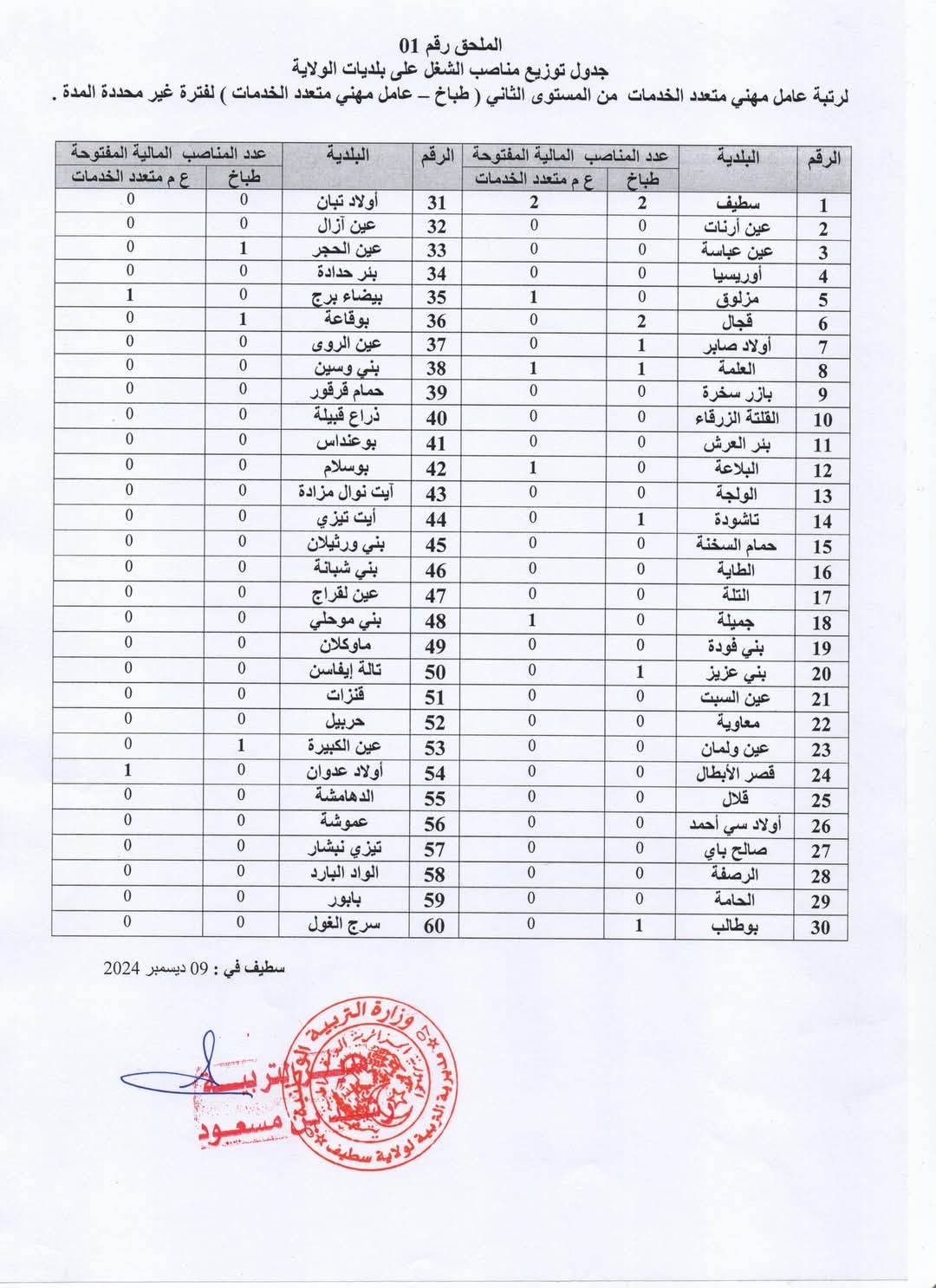مسابقات توظيف العمال المهنيين بقطاع التربية الوطنية (398 منصب) - SFN Emploi