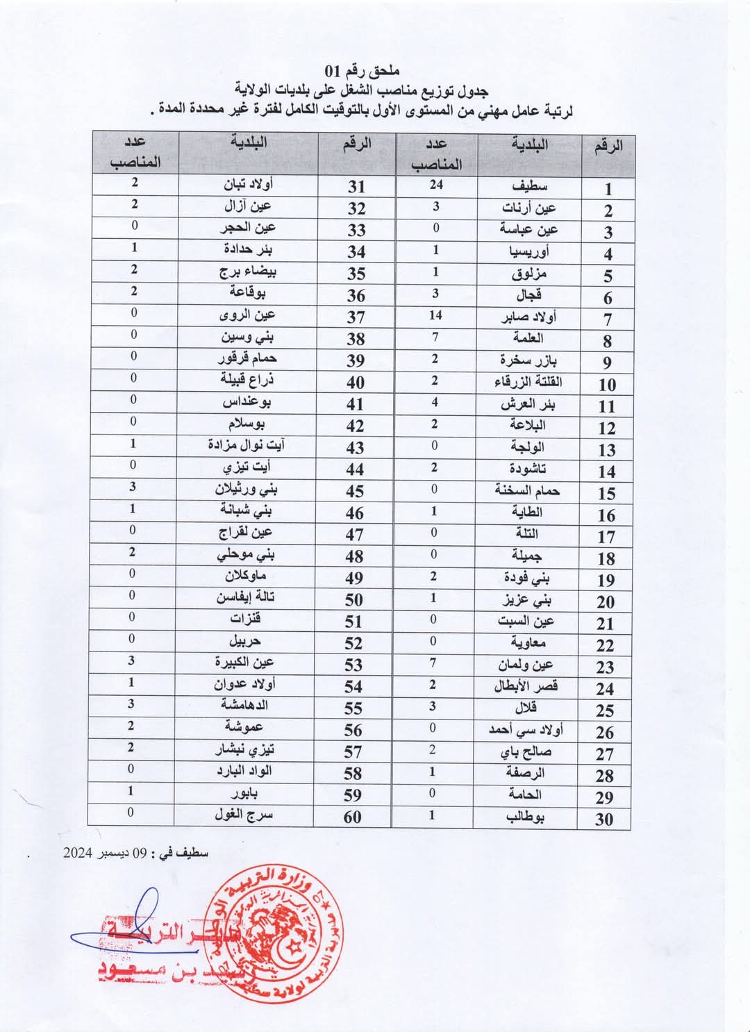 مسابقات توظيف العمال المهنيين بقطاع التربية الوطنية (398 منصب) - SFN Emploi