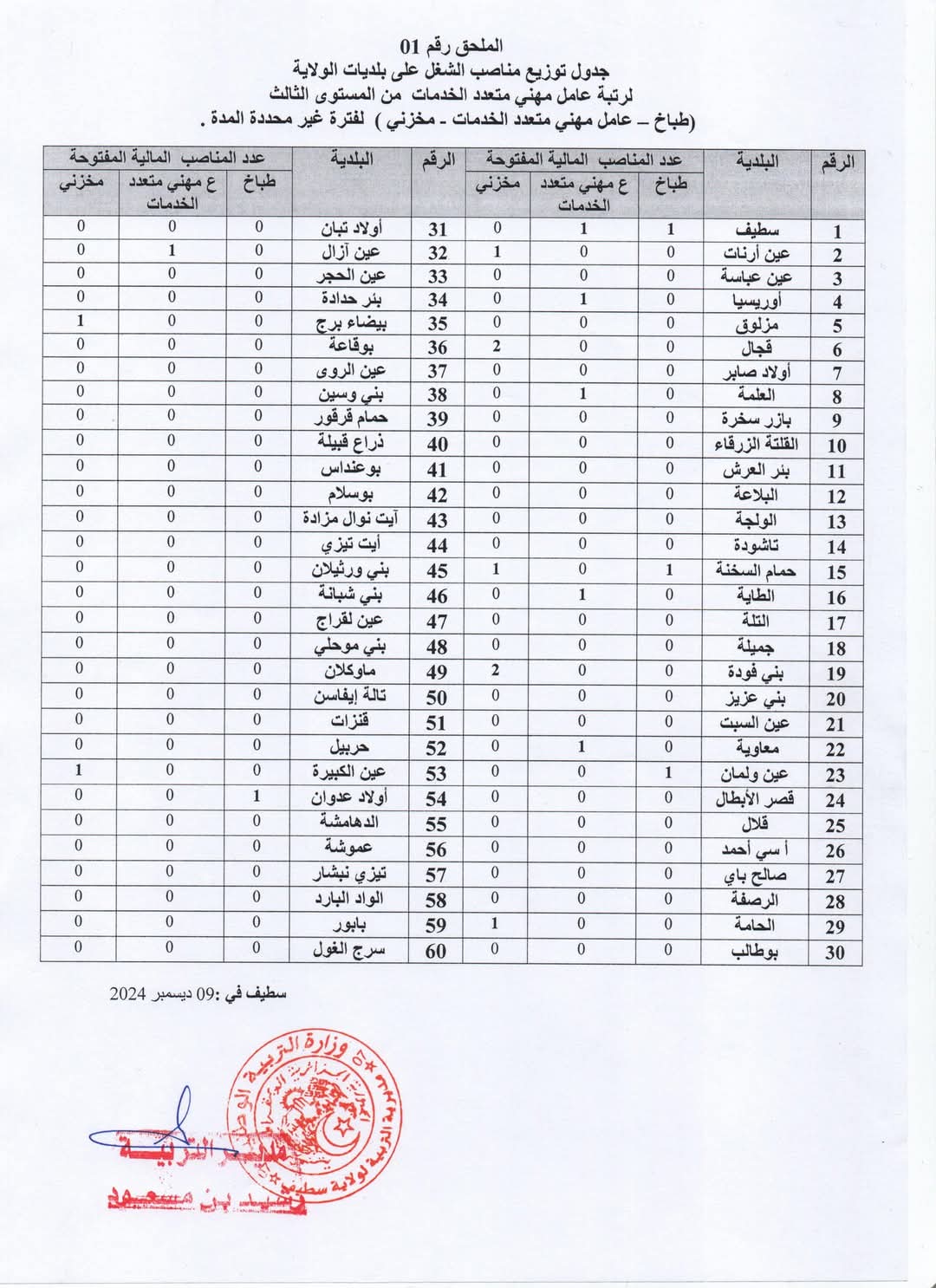 مسابقات توظيف العمال المهنيين بقطاع التربية الوطنية (398 منصب) - SFN Emploi