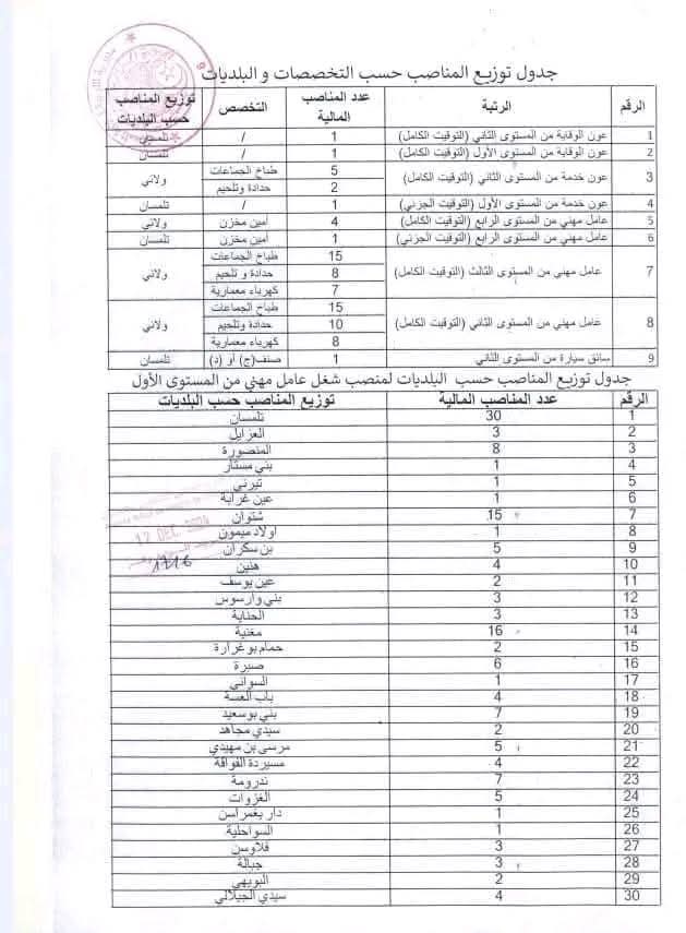 مسابقات توظيف العمال المهنيين بقطاع التربية الوطنية (398 منصب) - SFN Emploi