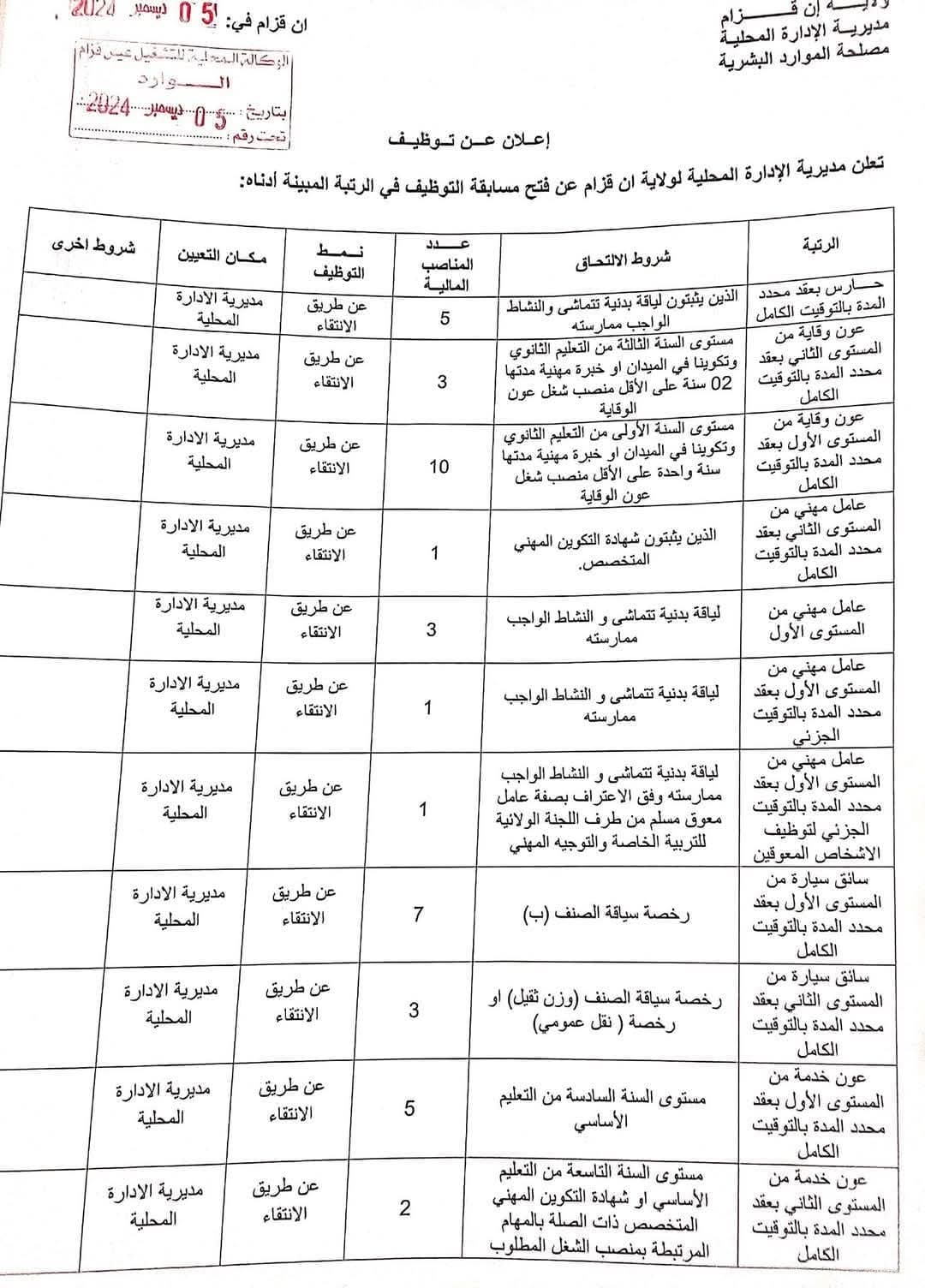 مسابقات توظيف بمديريات الإدارة المحلية (66 منصب ) - SFN Emploi