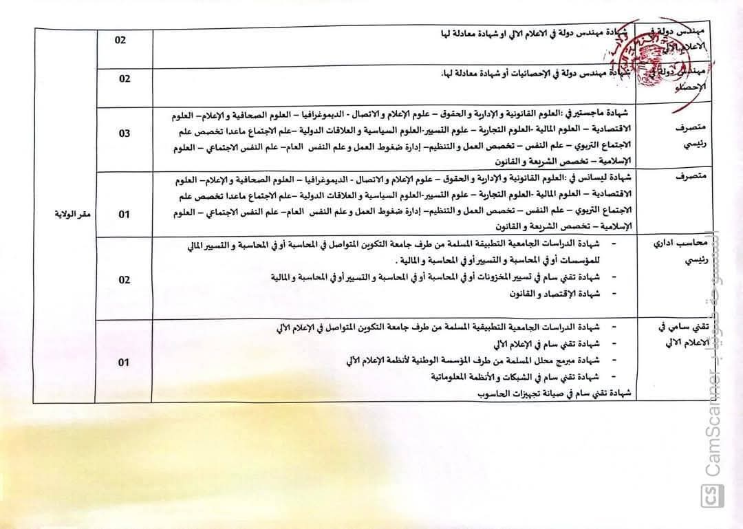 مسابقات توظيف بمديريات الإدارة المحلية (66 منصب ) - SFN Emploi