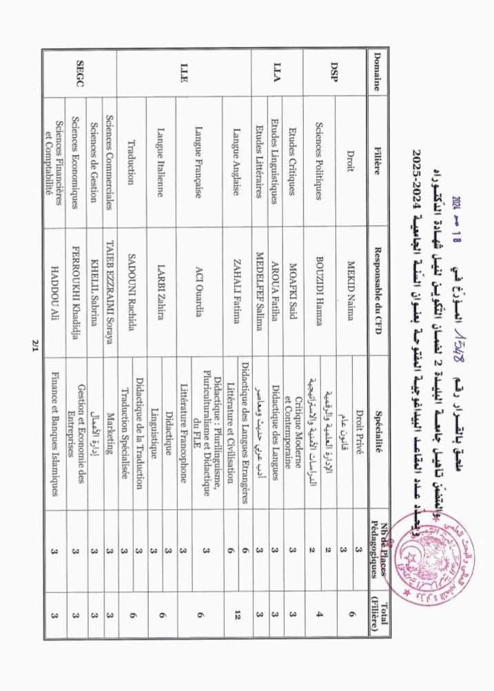 مسابقة الدكتوراه 2024 بجامعة البليدة..التخصصات وعدد المقاعد البيداغوجية - SFN Emploi