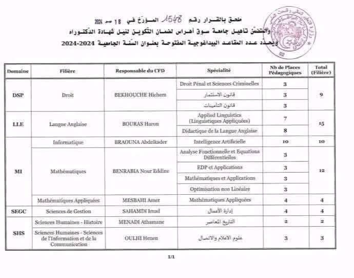 مسابقة الدكتوراه 2024 بجامعتي سوق اهراس والمدية..تفاصيل التخصصات وعدد المقاعد البيداغوجية - SFN Emploi