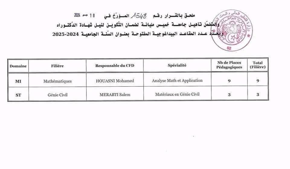 مسابقة الدكتوراه 2024 بجامعتي معسكر وخميس مليانة - SFN Emploi