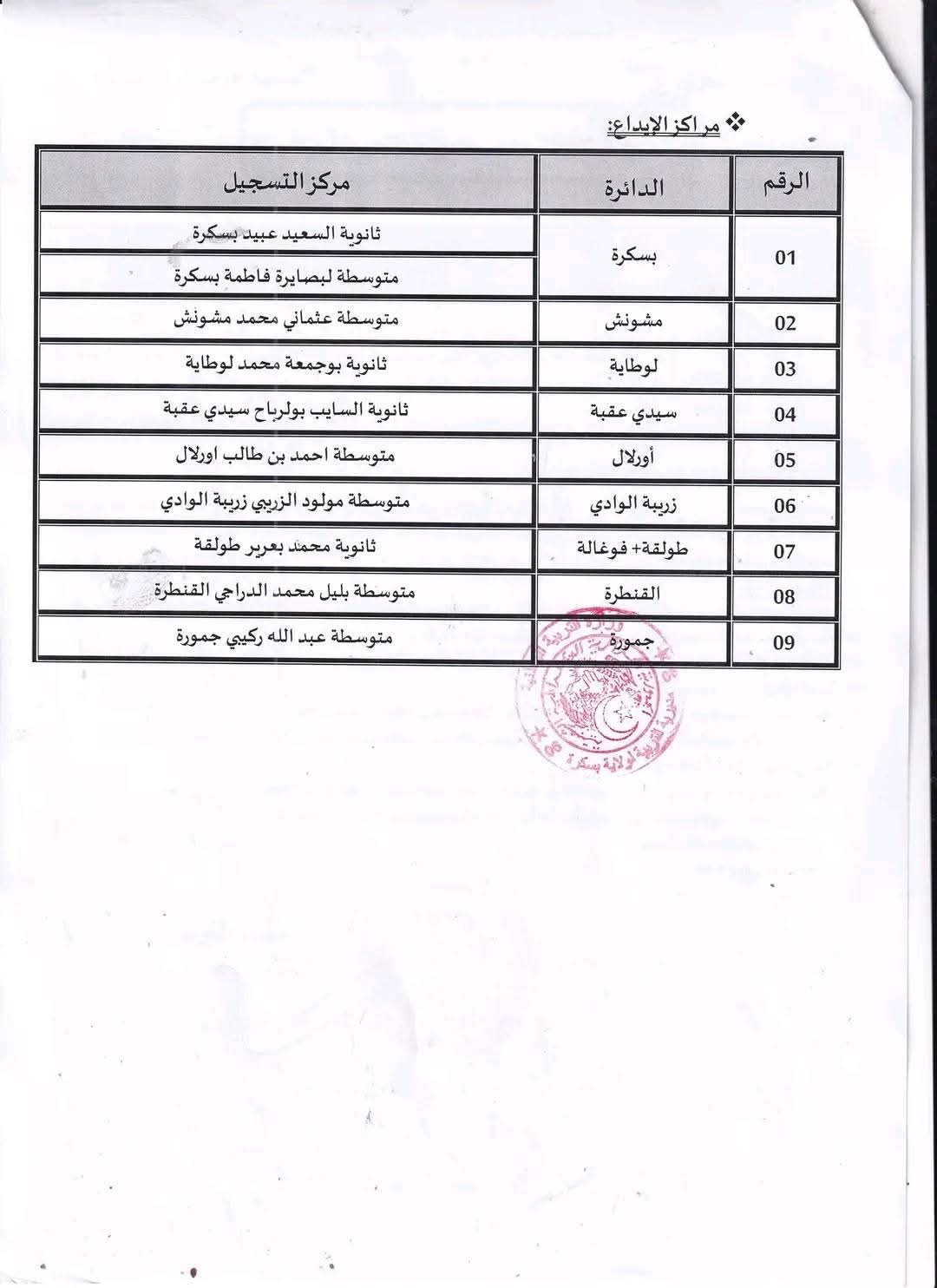مسابقات توظيف الاداريين بمديرية التربية بعنوان سنة 2024 - SFN Emploi